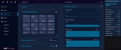 Datos de telemetría en el controlador Intel