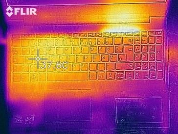 Mapa de calor de la parte superior del dispositivo bajo carga