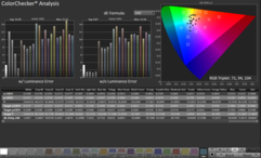 ColorChecker en modo DisplayHDR True Black