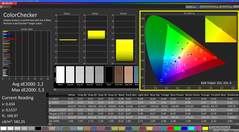 Colores