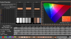 CalMAN: ColorChecker (calibrado)